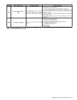 Предварительный просмотр 39 страницы Westinghouse WGR050NG076 Installation, Start-Up, Maintenance, Parts, Warranty