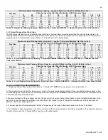 Preview for 26 page of Westinghouse WGRGH**199 Series Installation, Start-Up, Maintenance, Parts, Warranty