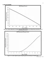 Preview for 37 page of Westinghouse WGRGH**199 Series Installation, Start-Up, Maintenance, Parts, Warranty