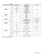 Preview for 43 page of Westinghouse WGRGH**199 Series Installation, Start-Up, Maintenance, Parts, Warranty