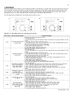 Preview for 53 page of Westinghouse WGRGH**199 Series Installation, Start-Up, Maintenance, Parts, Warranty