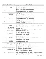 Preview for 54 page of Westinghouse WGRGH**199 Series Installation, Start-Up, Maintenance, Parts, Warranty