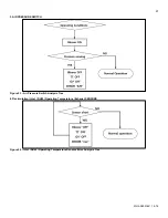 Preview for 57 page of Westinghouse WGRGH**199 Series Installation, Start-Up, Maintenance, Parts, Warranty