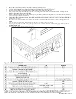 Предварительный просмотр 17 страницы Westinghouse WGRTCLP199 Nstallation & Maintenance Manual