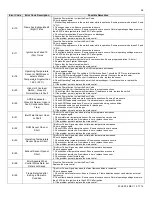 Предварительный просмотр 36 страницы Westinghouse WGRTCLP199 Nstallation & Maintenance Manual