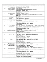 Предварительный просмотр 37 страницы Westinghouse WGRTCLP199 Nstallation & Maintenance Manual