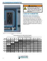 Preview for 58 page of Westinghouse WH3250 Owner'S Manual