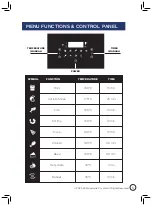 Preview for 7 page of Westinghouse WHOF05SS Instruction Manual