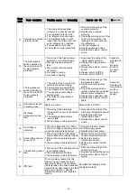 Preview for 39 page of Westinghouse WHU09DHA21S Service Manual