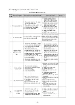 Preview for 41 page of Westinghouse WHU09DHA21S Service Manual