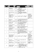 Preview for 50 page of Westinghouse WHU09DHA21S Service Manual