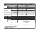 Preview for 5 page of Westinghouse WHZ09SZA21S Service Manual