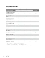 Preview for 8 page of Westinghouse WMB4425SA User Manual