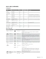 Preview for 9 page of Westinghouse WMB4425SA User Manual