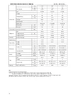 Preview for 15 page of Westinghouse WPAPH-090CA4 Service Manual