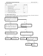 Preview for 109 page of Westinghouse WPAPH-090CA4 Service Manual