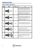 Preview for 20 page of Westinghouse WPX2700 Instruction Manual