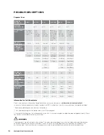 Предварительный просмотр 18 страницы Westinghouse WSF6606 User Manual