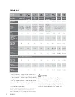 Предварительный просмотр 8 страницы Westinghouse WSF67251 User Manual