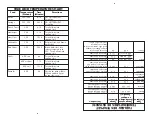 Preview for 8 page of Westinghouse WST3006ZE Owner'S Manual