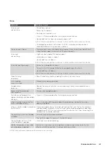 Preview for 41 page of Westinghouse WVE606 User Manual