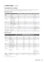 Предварительный просмотр 29 страницы Westinghouse WVE915SC User Manual