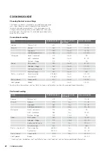 Preview for 22 page of Westinghouse WVG613SC User Manual