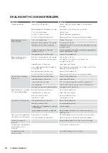 Preview for 24 page of Westinghouse WVG613SC User Manual