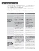 Предварительный просмотр 25 страницы Westinghouse WWF1274 User Manual