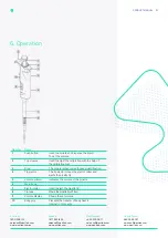 Предварительный просмотр 9 страницы Westlab 665-251 Manual