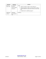 Preview for 178 page of Westlock ICOT 5400 Technical Manual