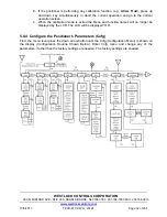 Preview for 32 page of Westlock ICoT 5500 Installation & Operating Manual