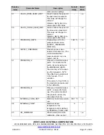 Preview for 71 page of Westlock ICoT 5500 Installation & Operating Manual