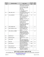 Preview for 76 page of Westlock ICoT 5500 Installation & Operating Manual