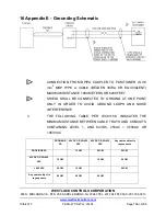 Preview for 198 page of Westlock ICoT 5500 Installation & Operating Manual