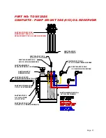 Preview for 18 page of Westmoor CONDE SDS Series Owner'S Manual