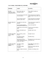 Preview for 71 page of Westomatic Eco Encore Technical Manual