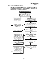 Preview for 104 page of Westomatic Eco Encore Technical Manual