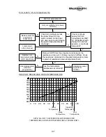 Preview for 108 page of Westomatic Eco Encore Technical Manual