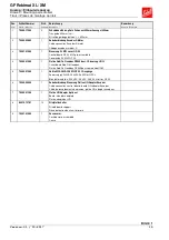 Предварительный просмотр 15 страницы Westomatic Elevate Quartz Robimat XL Technical Information