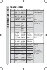 Предварительный просмотр 20 страницы Weston 03-2100-W Instructions Manual