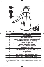 Preview for 10 page of Weston 41-0801-W Use & Care Manual