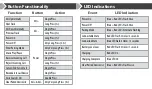 Preview for 4 page of Westone Bluetooth Cable User Manual