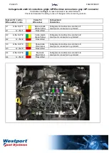 Preview for 26 page of Westport Fuel Systems Installation Manual