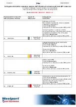 Preview for 30 page of Westport Fuel Systems Installation Manual