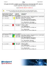 Preview for 33 page of Westport Fuel Systems Installation Manual