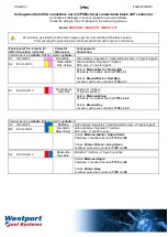 Preview for 34 page of Westport Fuel Systems Installation Manual