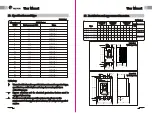 Предварительный просмотр 19 страницы Westpow L1600 User Manual