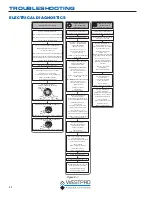 Preview for 46 page of Westpro Westinghouse WH3250 Series Service Manual