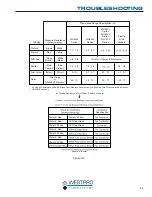 Preview for 47 page of Westpro Westinghouse WH3250 Series Service Manual